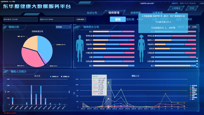 企业健康管理平台:构建健康的企业文化