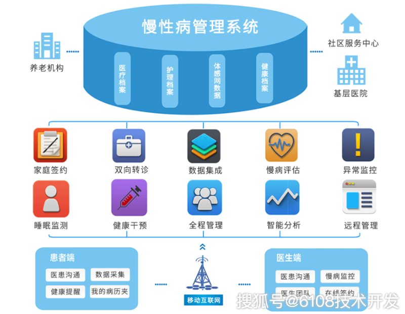 北京健康管理系统:守护城市的呼吸