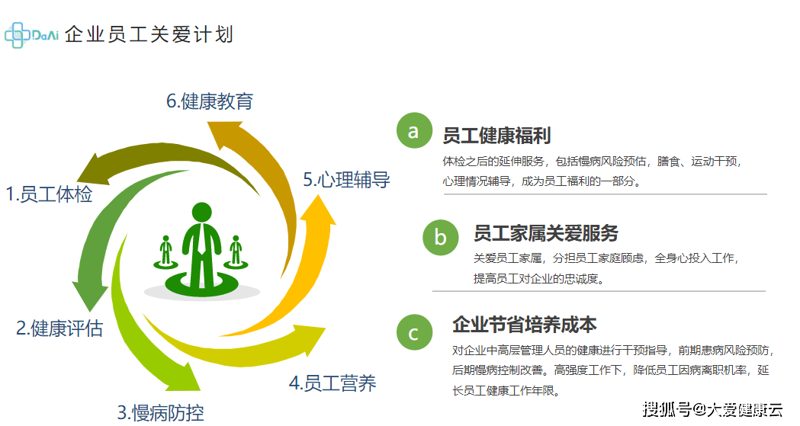 健康管理软件定制:打造个性化健康方案的新时代