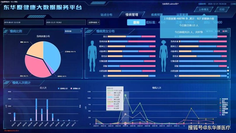 健康管理软件定制——打造更智能的生活助手